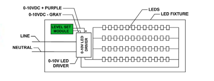 LED LevelSet 0-10V Module (LSM0-10V)